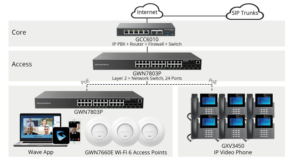 Image 2 de l'étude de cas Grandstream : Shropshire Chamber of Commerce (Royaume-Uni) : téléphonie, Wi-Fi et switches dans un seul système