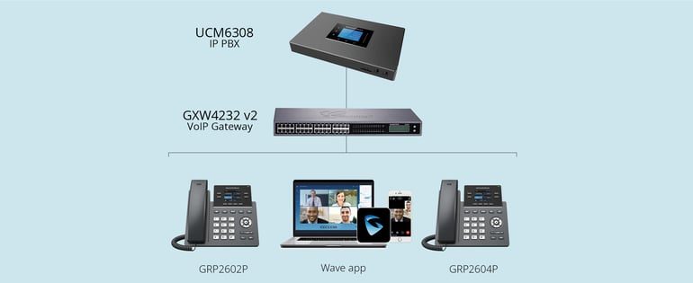 الصورة 3 من دراسة حالة Grandstream: المستشفى الإقليمي Fthiotida في لاميا (اليونان): الانتقال إلى الهاتف IP لنحو 1,200 مستخدم